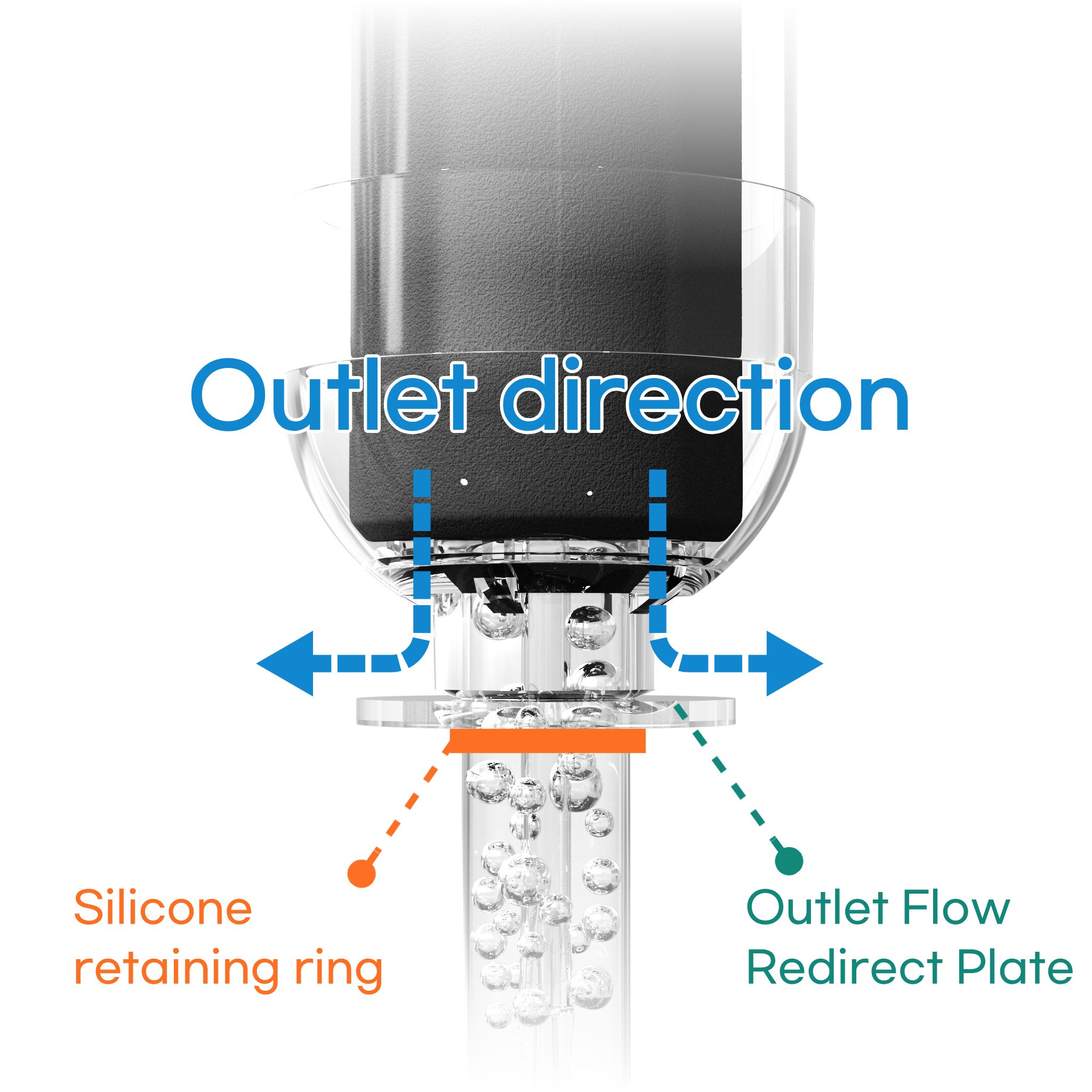 Plate directing outflow sideways and silicone ring securing it from below